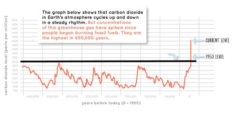 Separating Influences On Climate