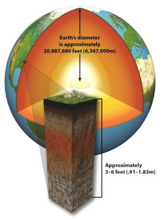 Skin Of The Earth